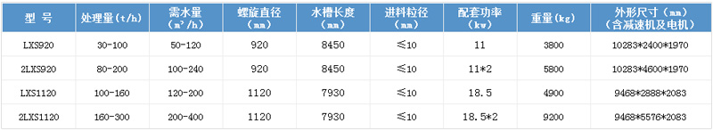 技術(shù)參數(shù) 技術(shù)參數(shù)
