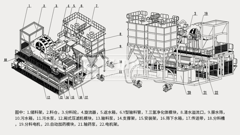 模塊化洗砂回收、尾水凈化、固廢干排設(shè)備
