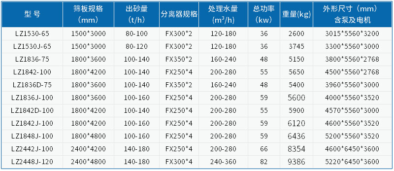 技術參數(shù)